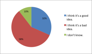 q1-opm-blog