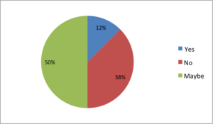 q2-opm-blog