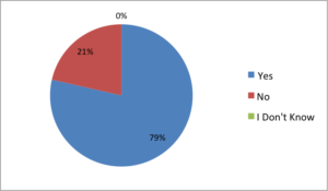 q3-opm-blog